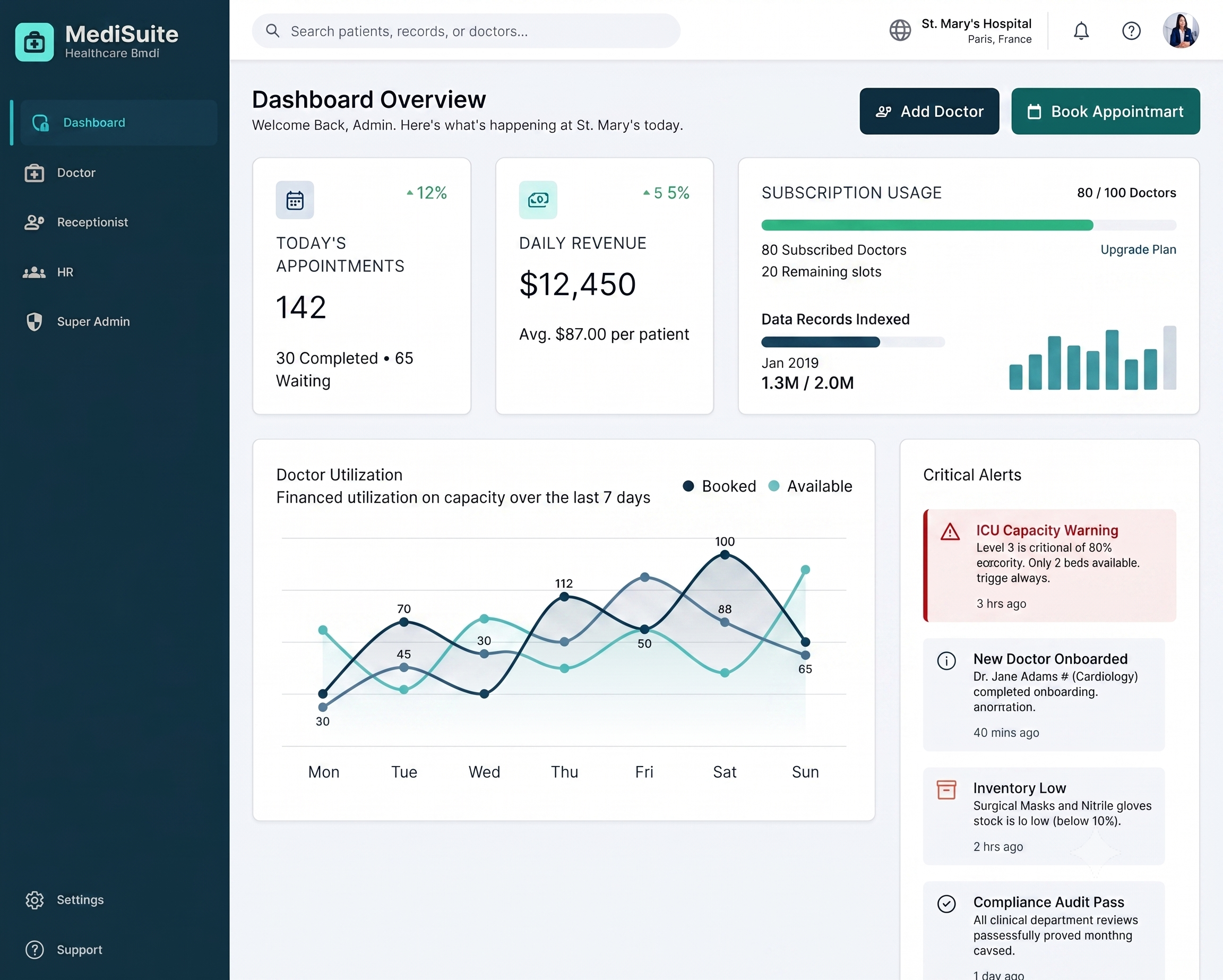 MediSuite Command Center Dashboard